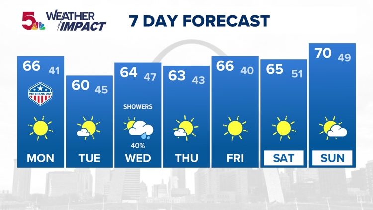 ‘I became an easy target’ | O’Fallon, Missouri man tells story of ...