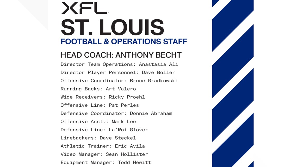 St. Louis BattleHawks depth chart, Week 1: NAME, NAME, NAME lead 2023 XFL  roster - DraftKings Network