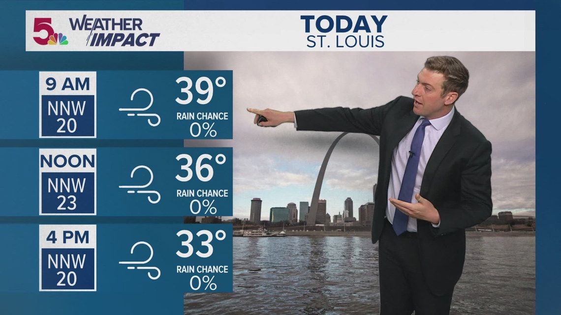 St. Louis forecast: Temps fall Wednesday