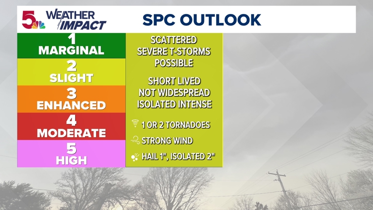 Strong storms possible overnight Friday into early Saturday in St ...