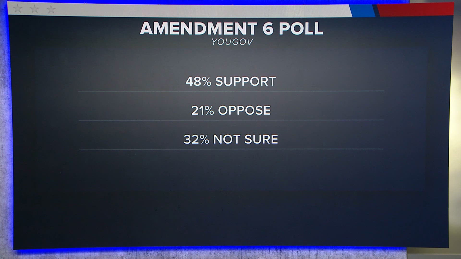 2026 Midterm Election: Political analysis on Amendment 6 in Missouri ...