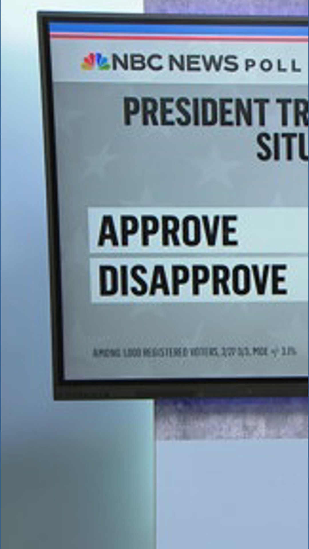 NBC releases new poll on Iran conflict | ksdk.com