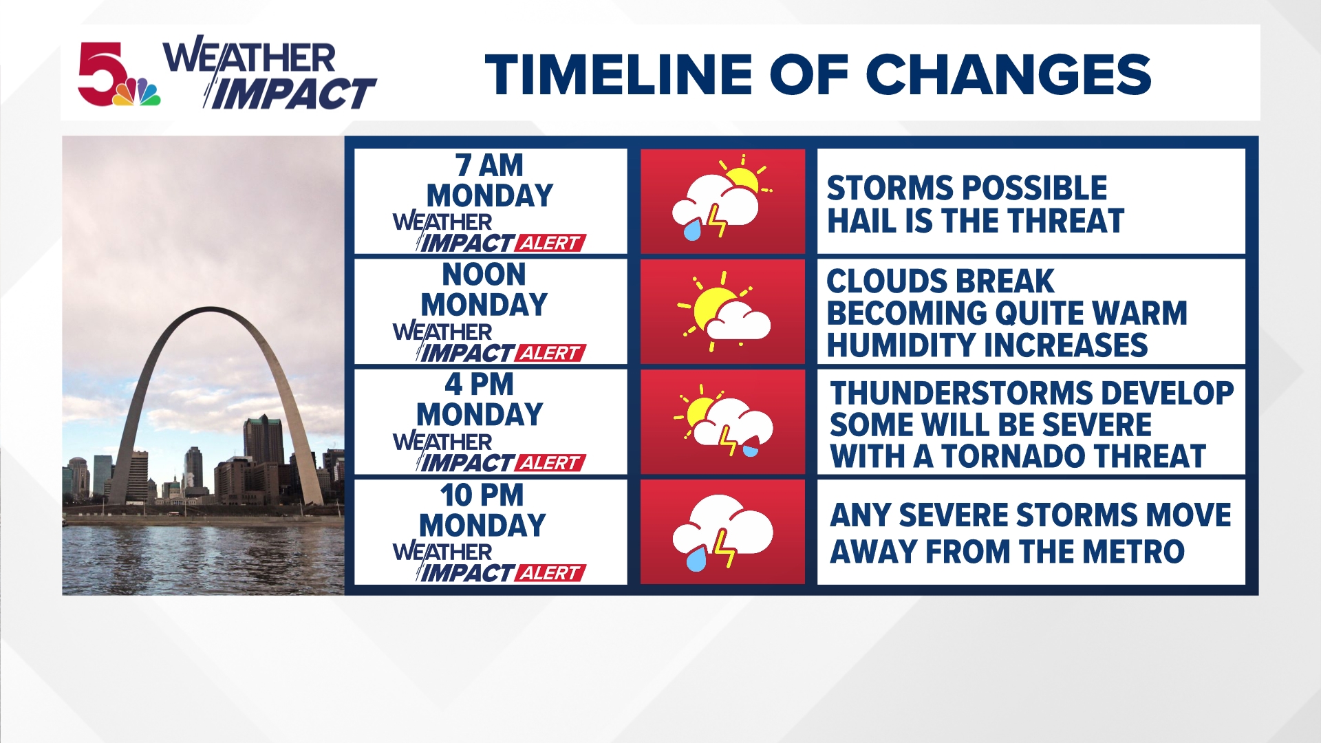 St. Louis' severe weather threat upgraded amid tornadoes and large hail ...
