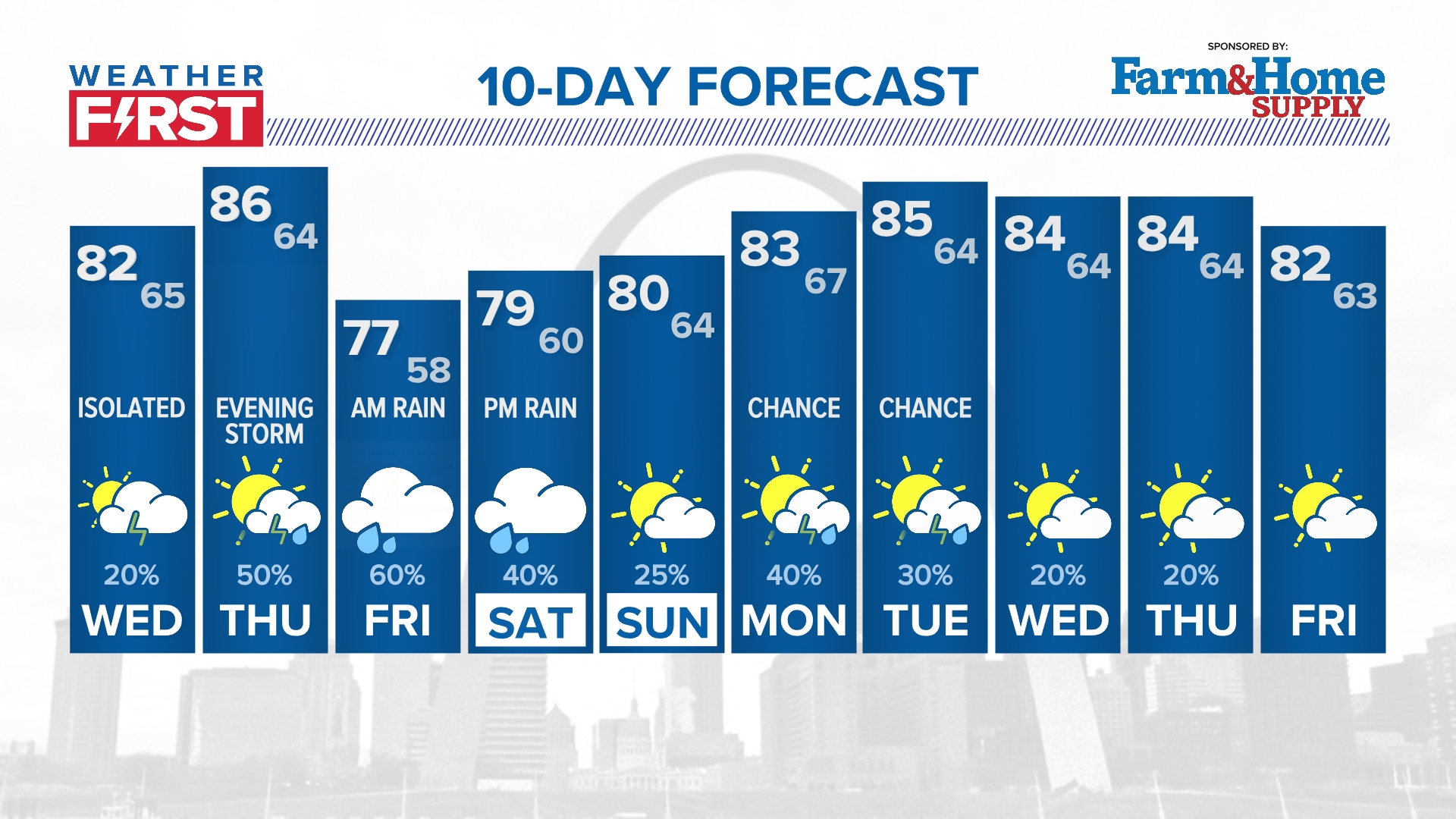 St. Louis Breaking News, Weather, Traffic, Sports | KSDK.com | Ksdk.com