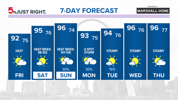 St. Louis forecast:  Hazy, hot & humid