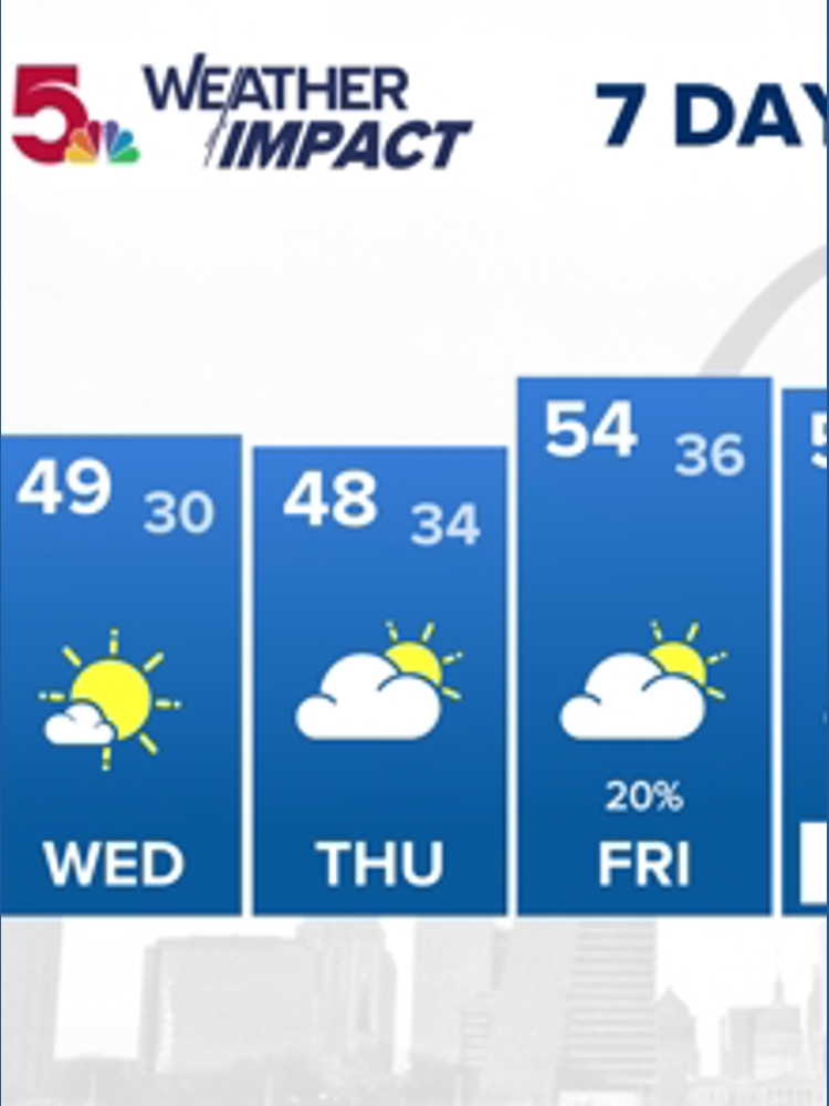 Today In St Louis St Louis Missouri Ksdk today-in-st-louis-st-louis-missouri-ksdk