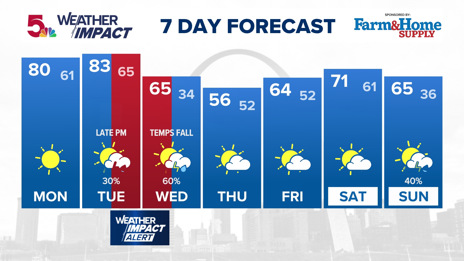 Millions in the path of a multi-day severe weather threat | ksdk.com