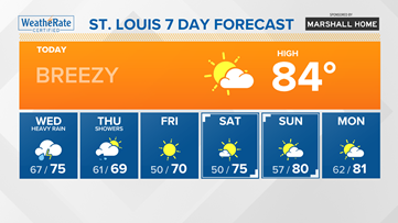 St. Louis forecast: Dry and very warm today
