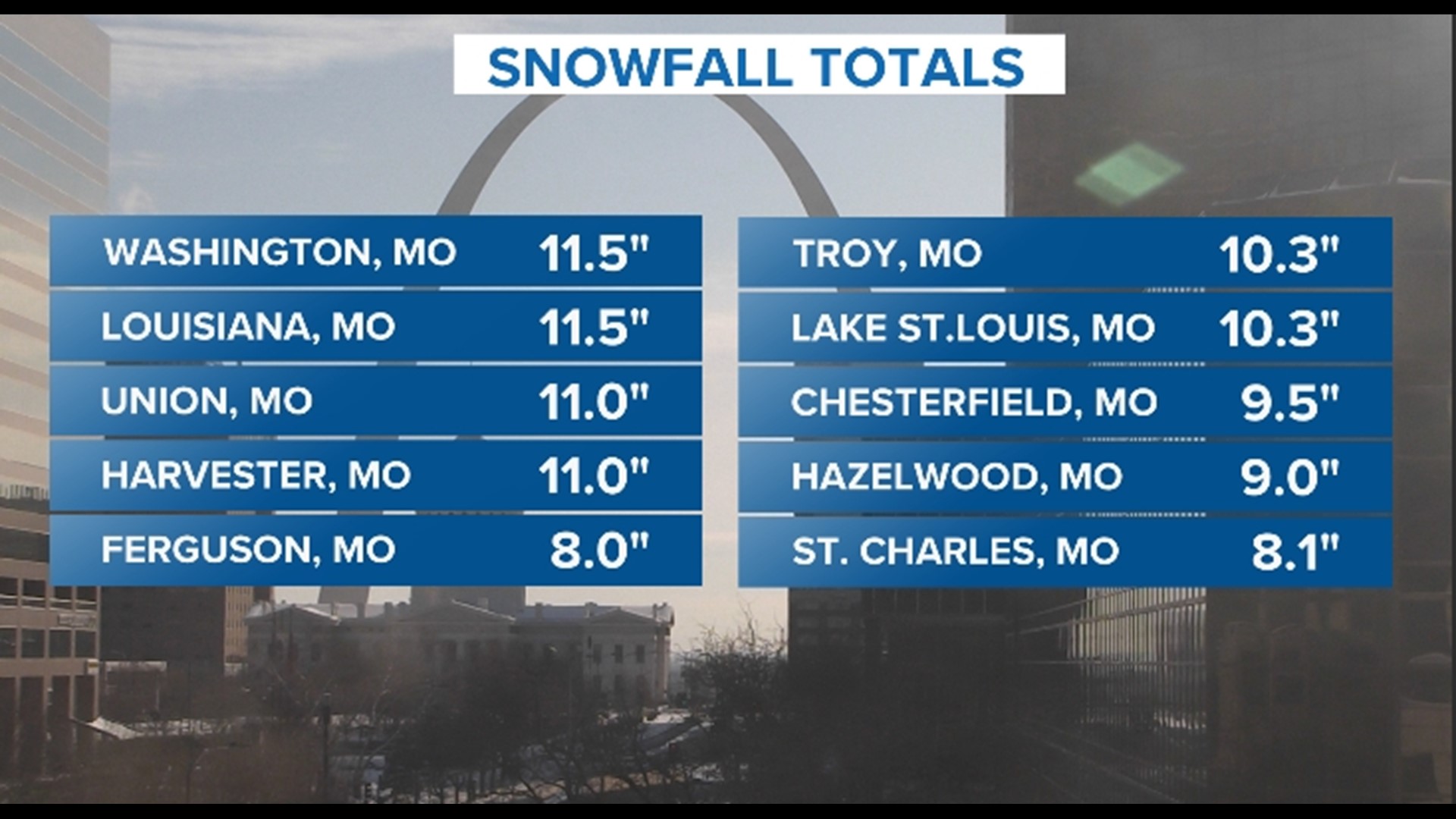 Snowfall totals around St. Louis from winter storm