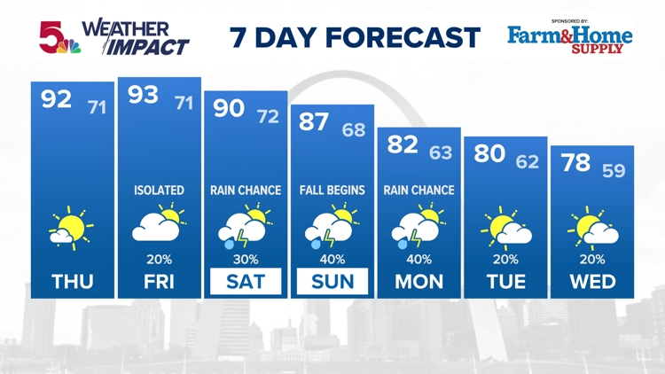 ‘I became an easy target’ | O’Fallon, Missouri man tells story of ...