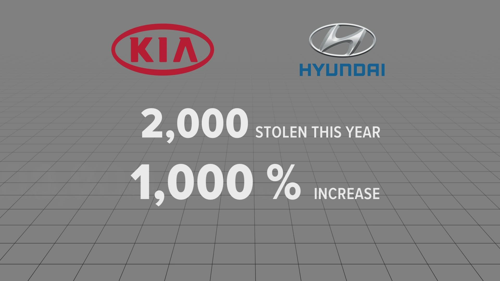 Hyundai and Kia thefts hit insurance and appraisal industries