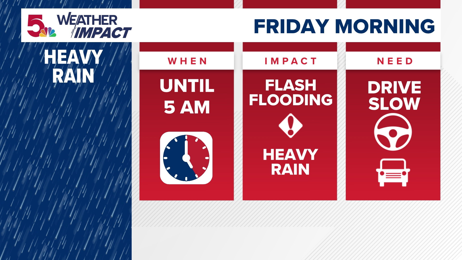 Storm chances Wednesday through Friday for St. Louis area | ksdk.com