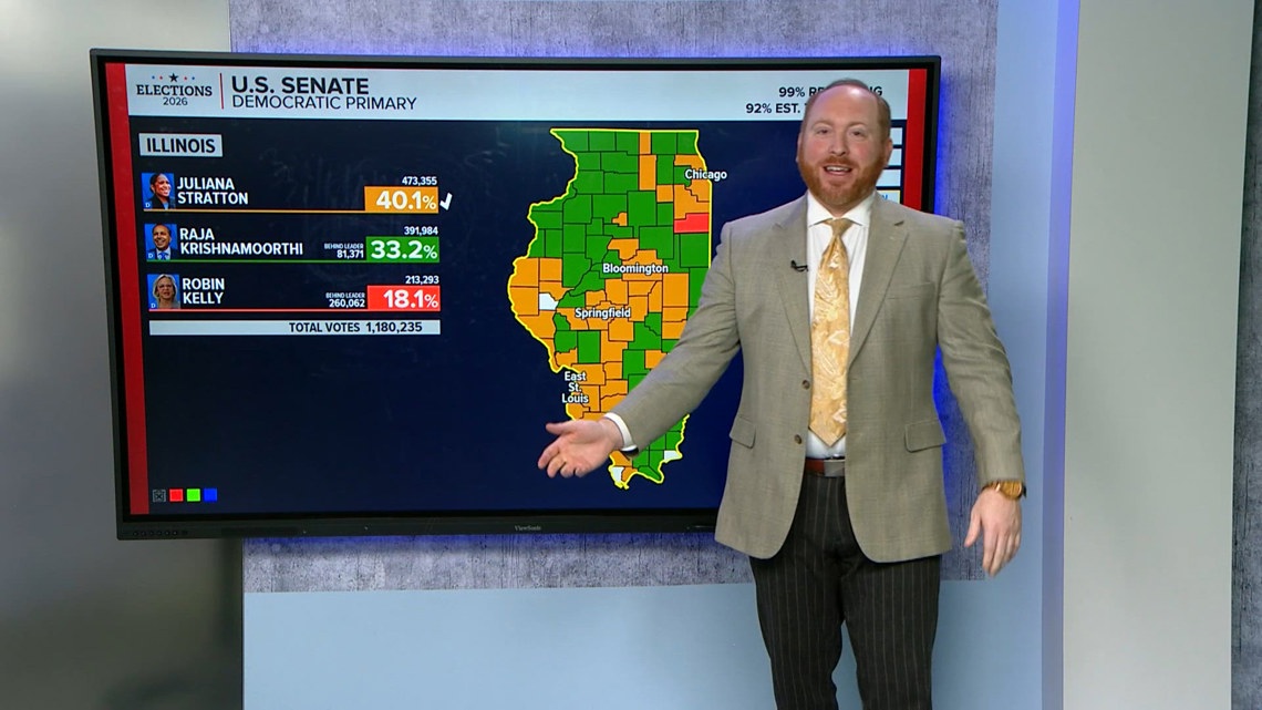 Breaking down the results in the Illinois primary | ksdk.com