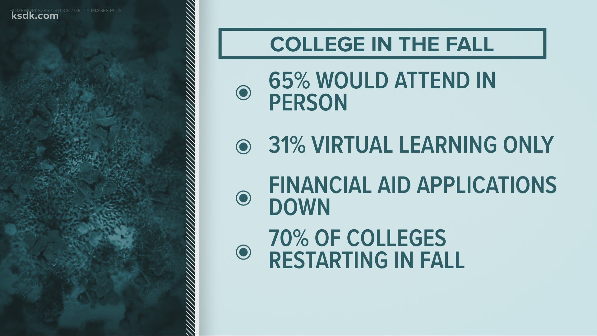 There will be a lot of changes coming to college campuses next academic year.
