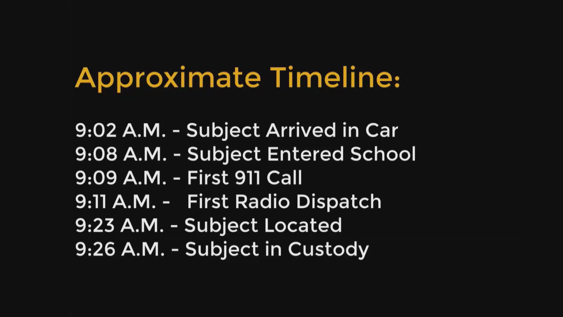 St. Louis police have released surveillance video from inside the 2022 CVPA school shooting that breaks down the timeline of response.