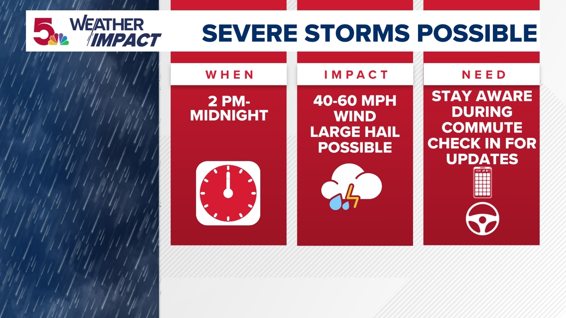Severe weather chances this evening; Tornado Watch issued