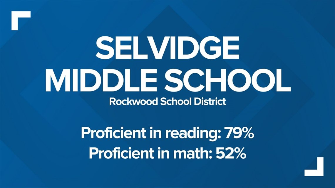 Best public middle schools in St. Louis area ranked