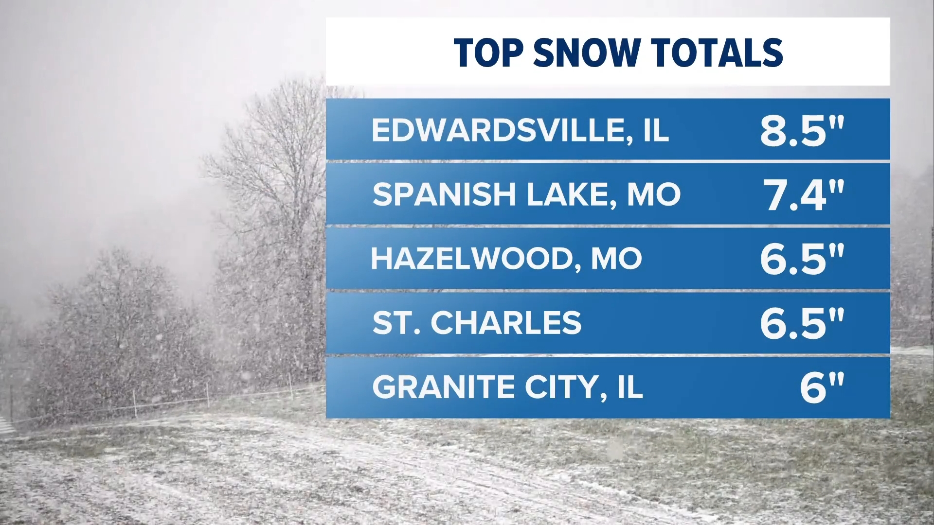 Here's how much snow fell in the St. Louis area this weekend | ksdk.com