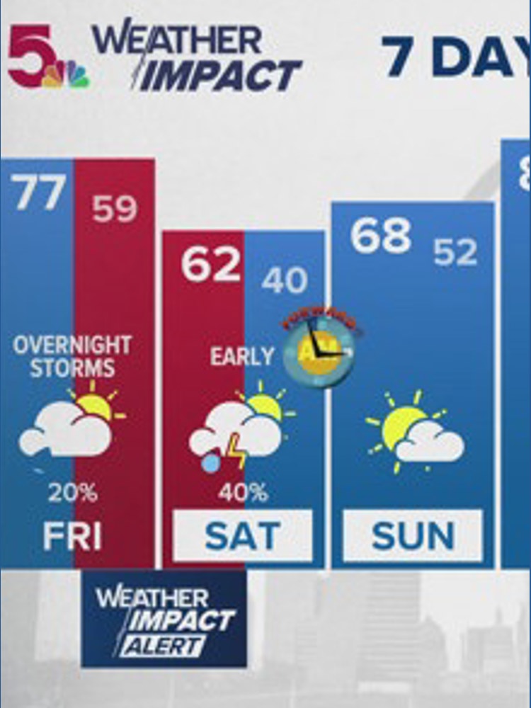 How you can prepare for severe spring weather | ksdk.com