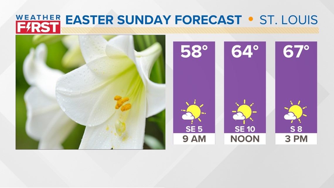 Easter weekend forecast for St. Louis 2023