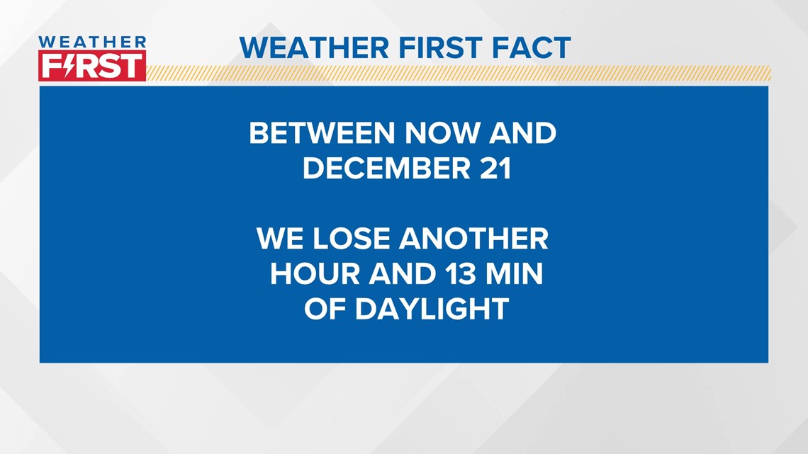 How Daylight Saving will affect St. Louis' sunrises, sunsets