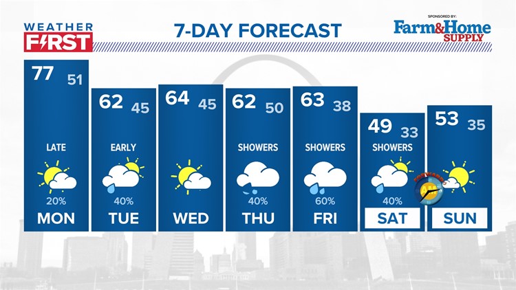 Will the stimulus check be deducted from my tax refund? | ksdk.com