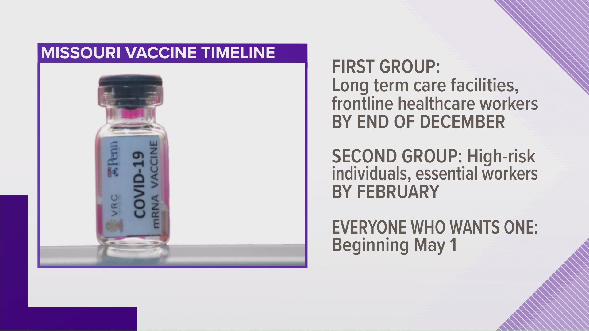 Doctors leading Missouri’s fight against COVID-19 are confident we'll be able to get vaccines to a key group of people before the end of the year.