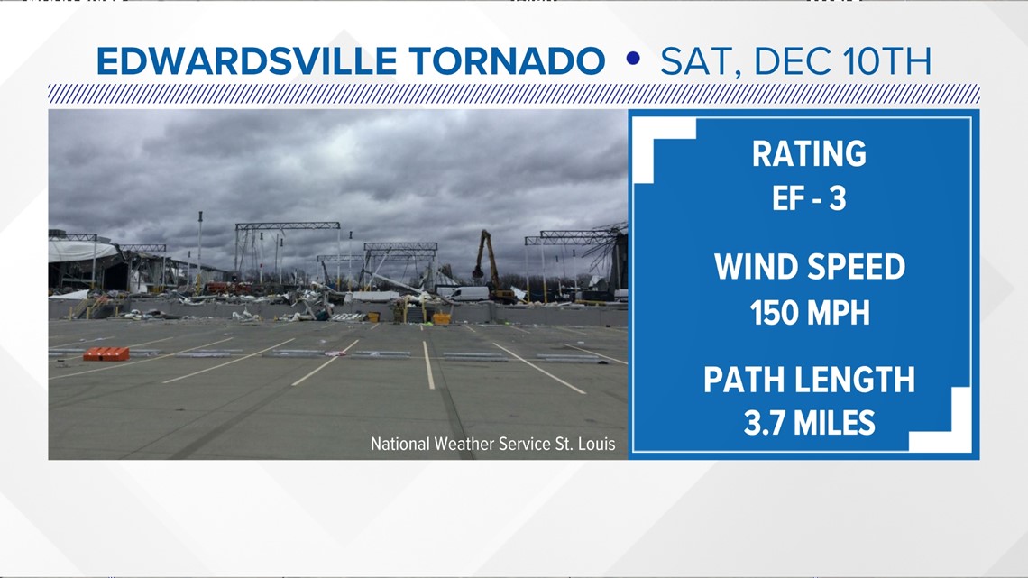 St. Louis tornadoes: Storm surveys reveal top winds of 165 mph | ksdk.com