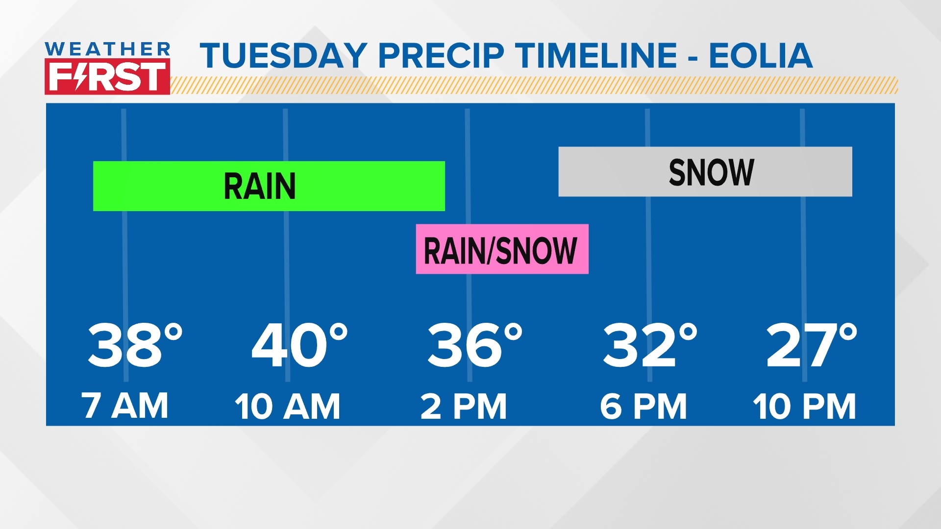 St Louis Forecast Arctic Air Snow Chances In January Ksdk Com   D08f63d4 1a7e 4367 A5d8 5a5ad63ca152 1920x1080 