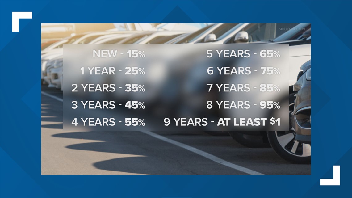 Missouri Senate could vote to slash personal property taxes