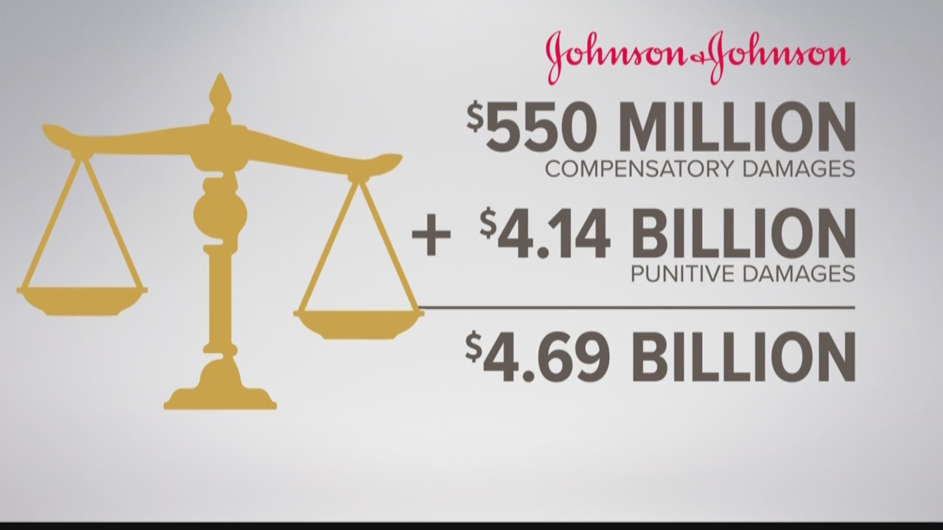 Johnson & Johnson ordered to pay 4.69 billion in talcum powder lawsuit