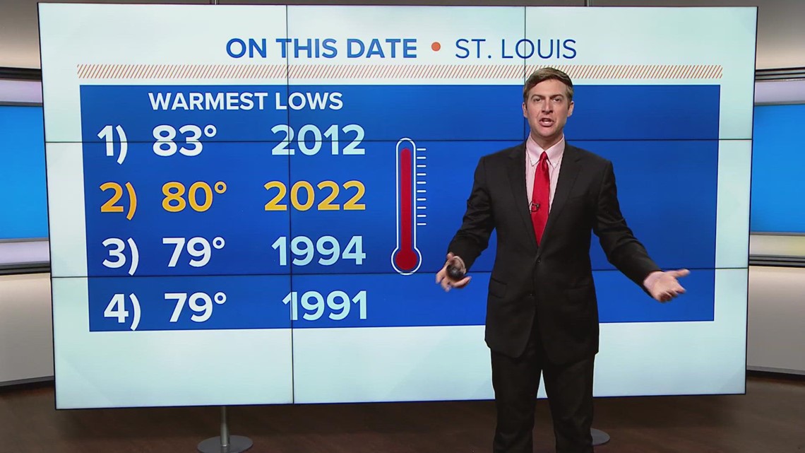 Six Missouri billionaires make Forbes list of 400 richest people