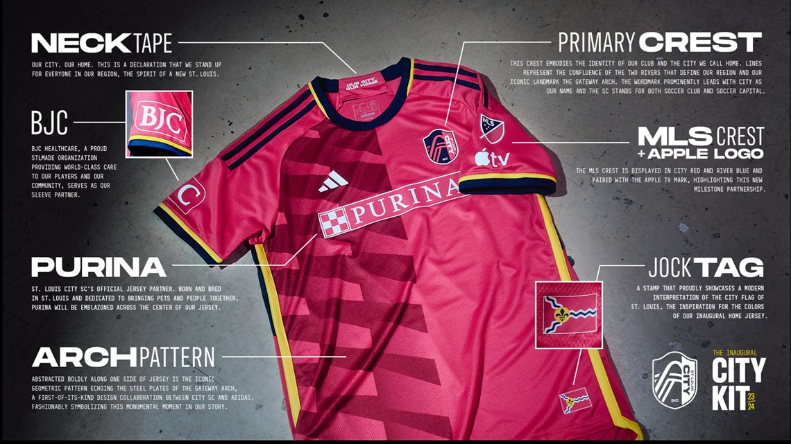 adidas MLS Your Club, Your City Jerseys Release Date