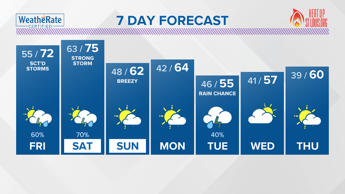 St. Louis Missouri weather forecast update and radar tracker | ksdk.com