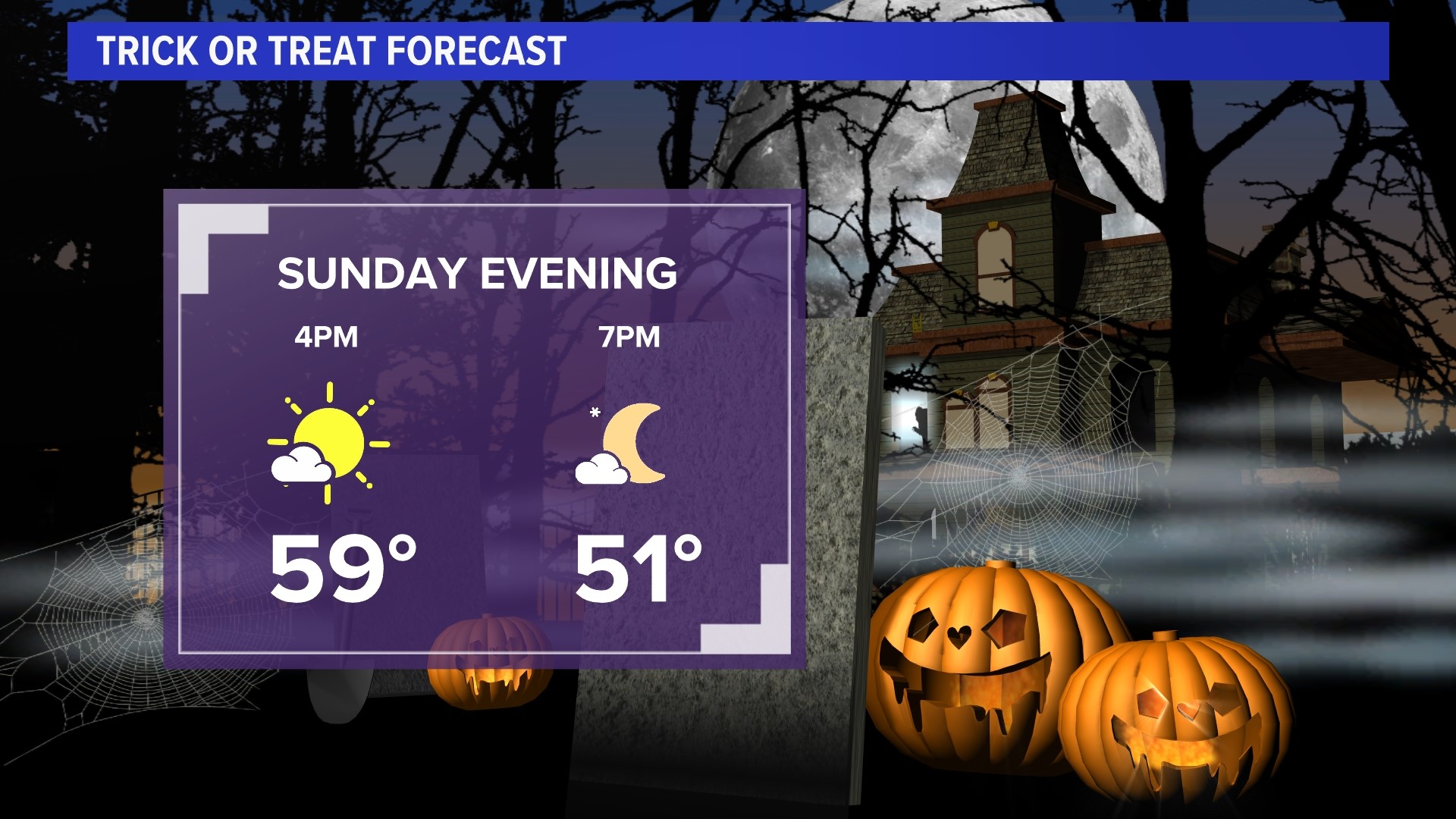 St. Louis Halloween Trick-or-treating Forecast | Ksdk.com