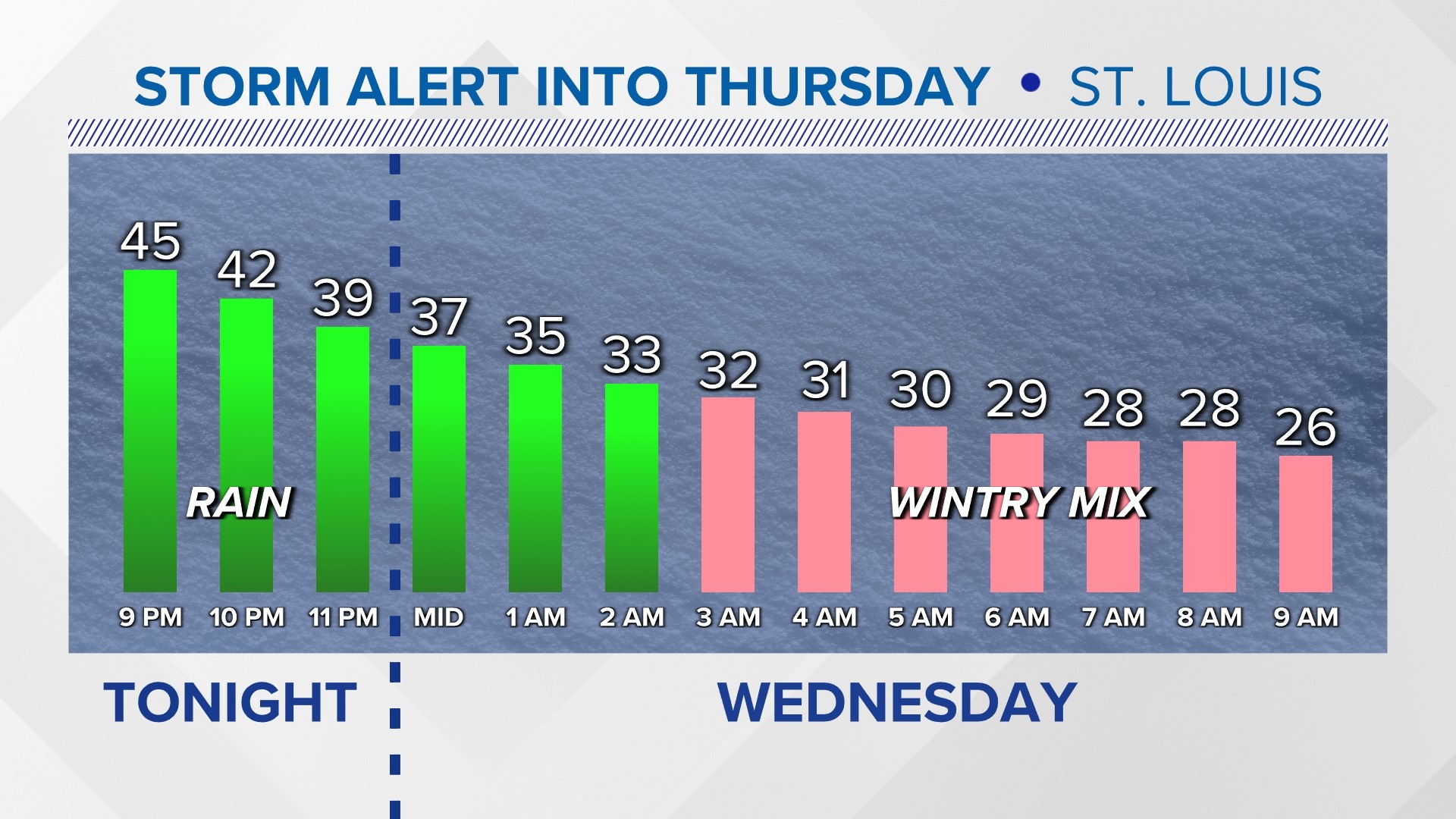 Winter storm to impact the Midwest this Wednesday | ksdk.com
