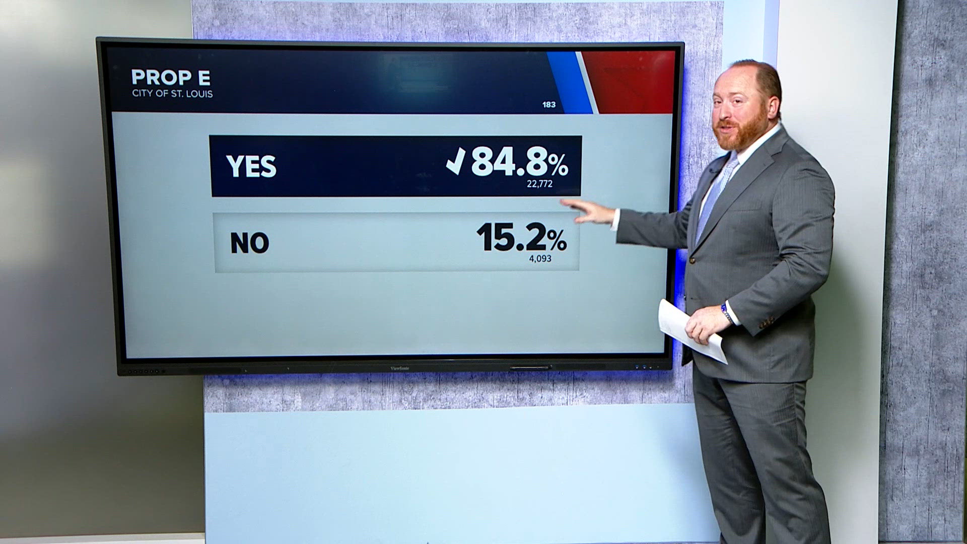 April 7 Missouri municipal elections results: St. Louis-area school ...