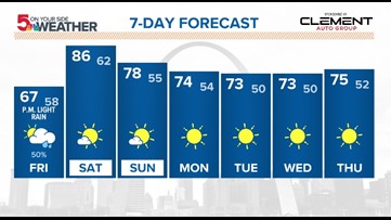 St. Louis forecast: Cool Friday along with a few evening showers