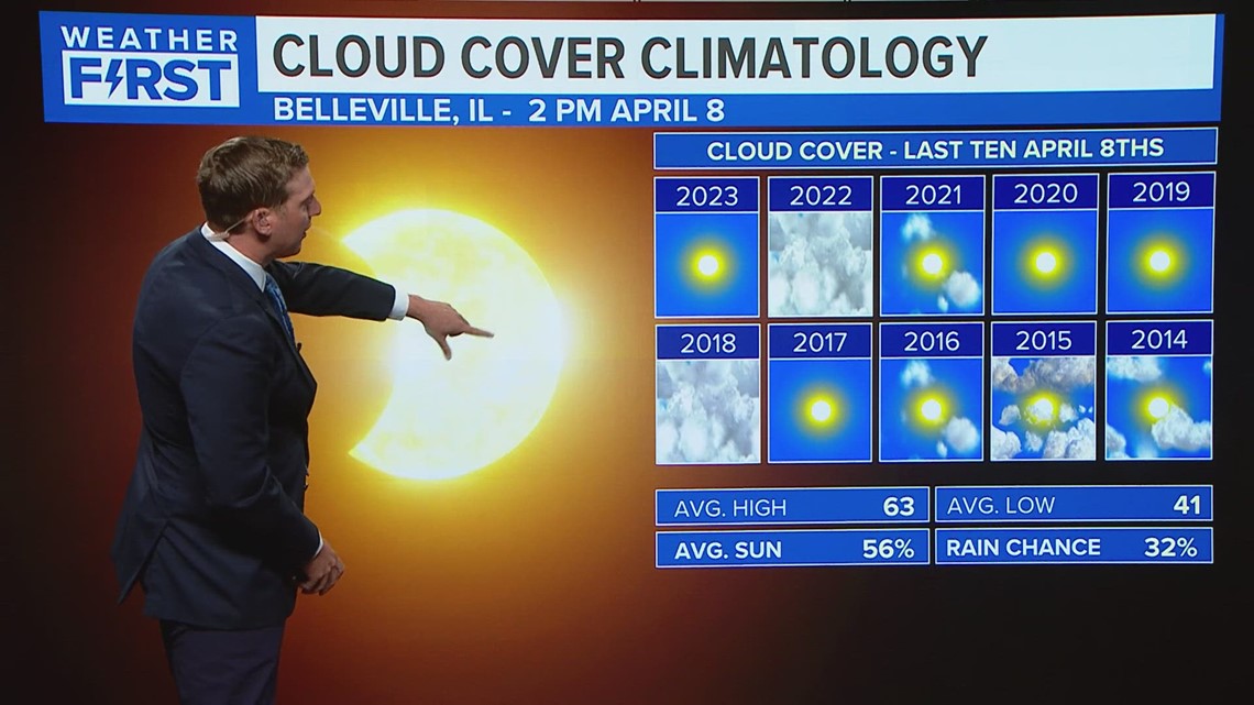 Will it be cloudy for the eclipse in St. Louis?