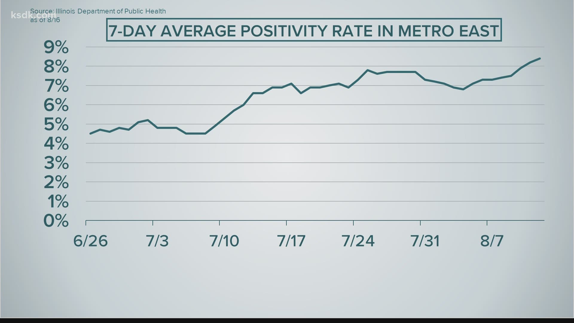 Collinsville School District switches to allvirtual