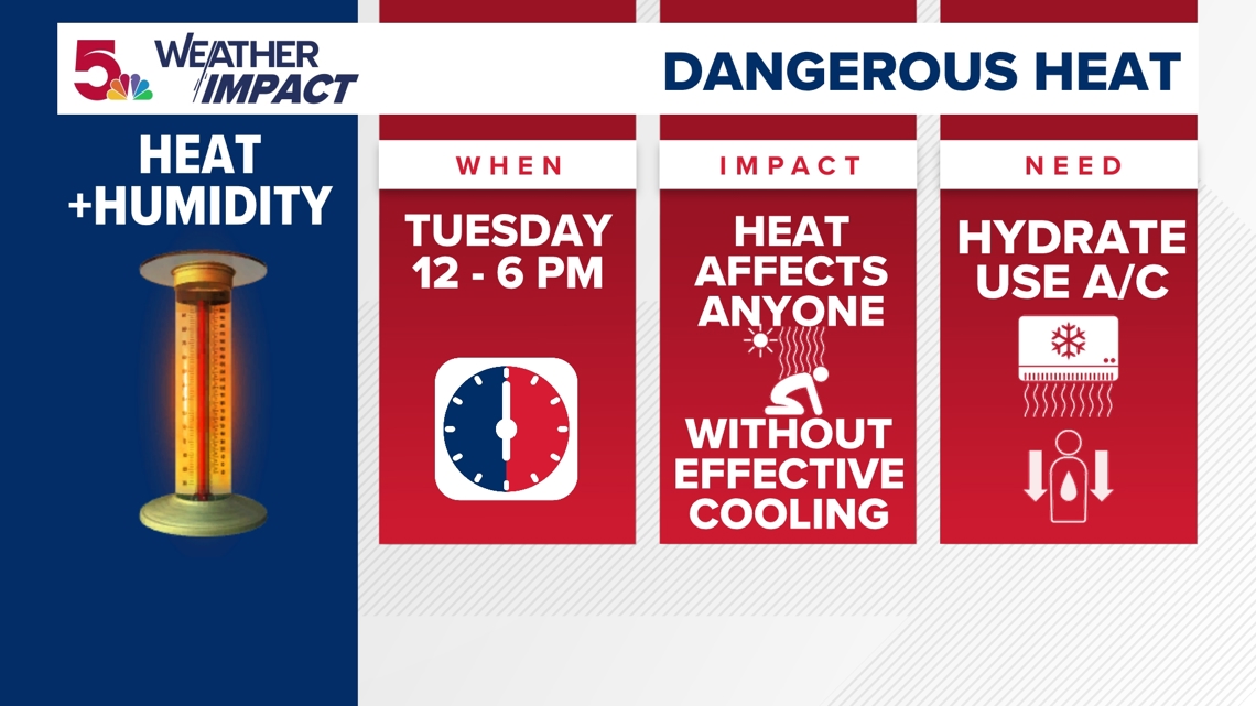 Heat and humidity build Tuesday in St. Louis | ksdk.com