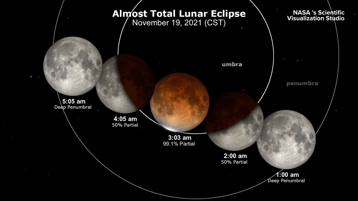 Friday's partial lunar eclipse lasted 3 hours and 28 minutes, the same  night the Pats beat the Falcons 