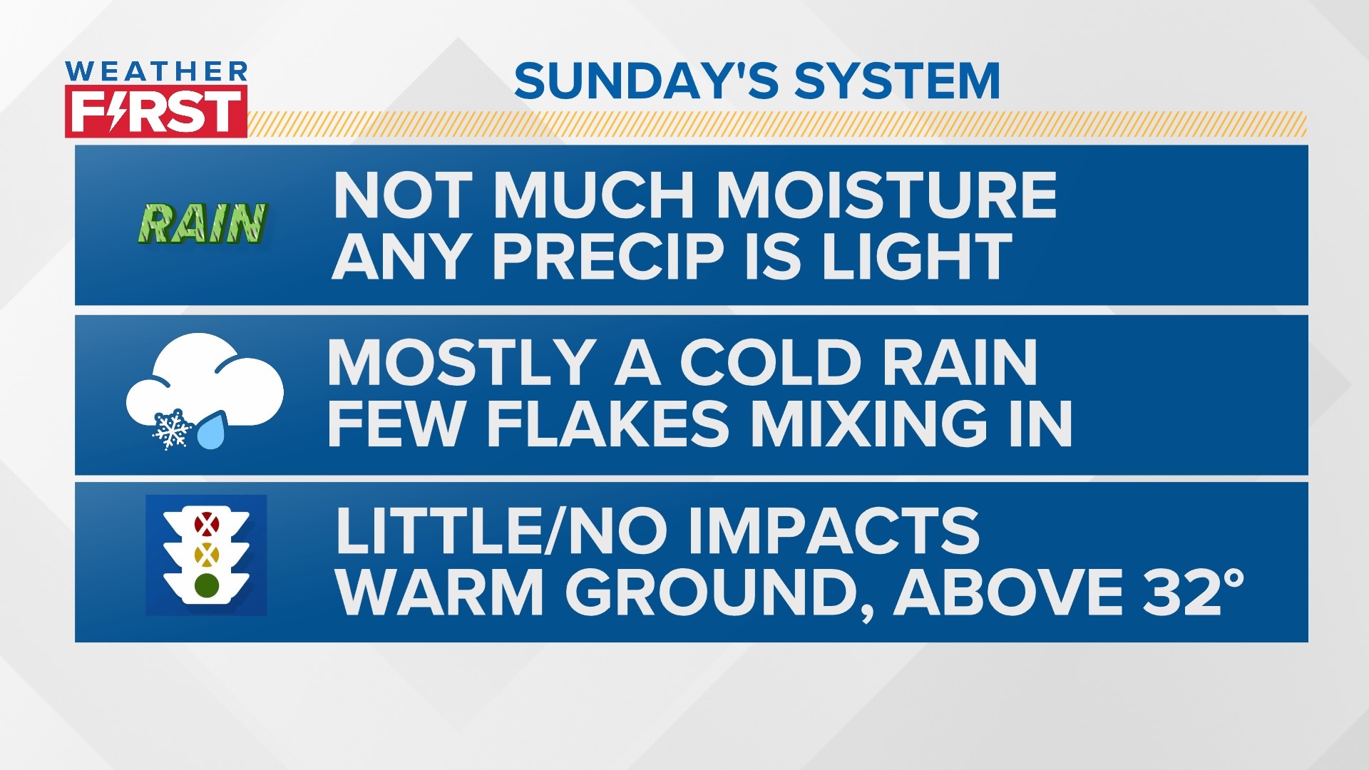 First snowflakes of the season arrive early Sunday morning | ksdk.com