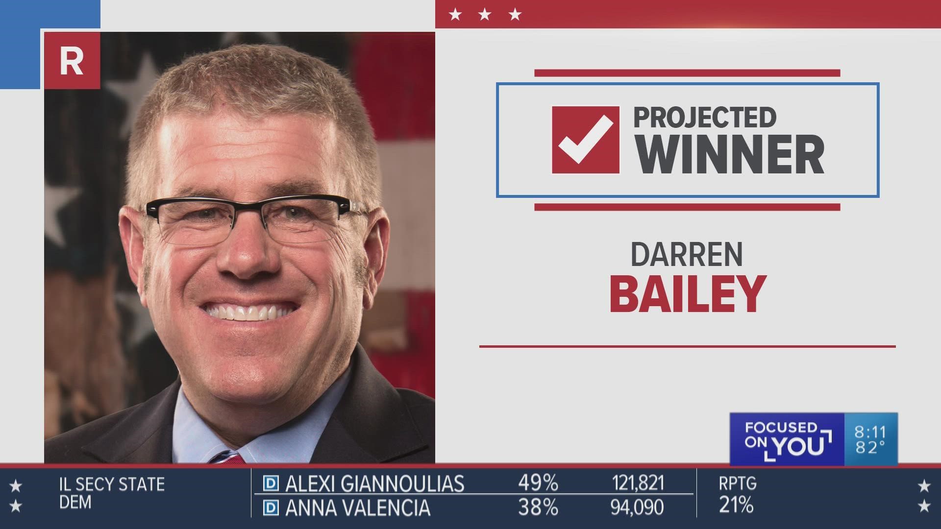 Incumbent J.B. Pritzker will face Republican Darren Bailey in the upcoming general election for Illinois governor.