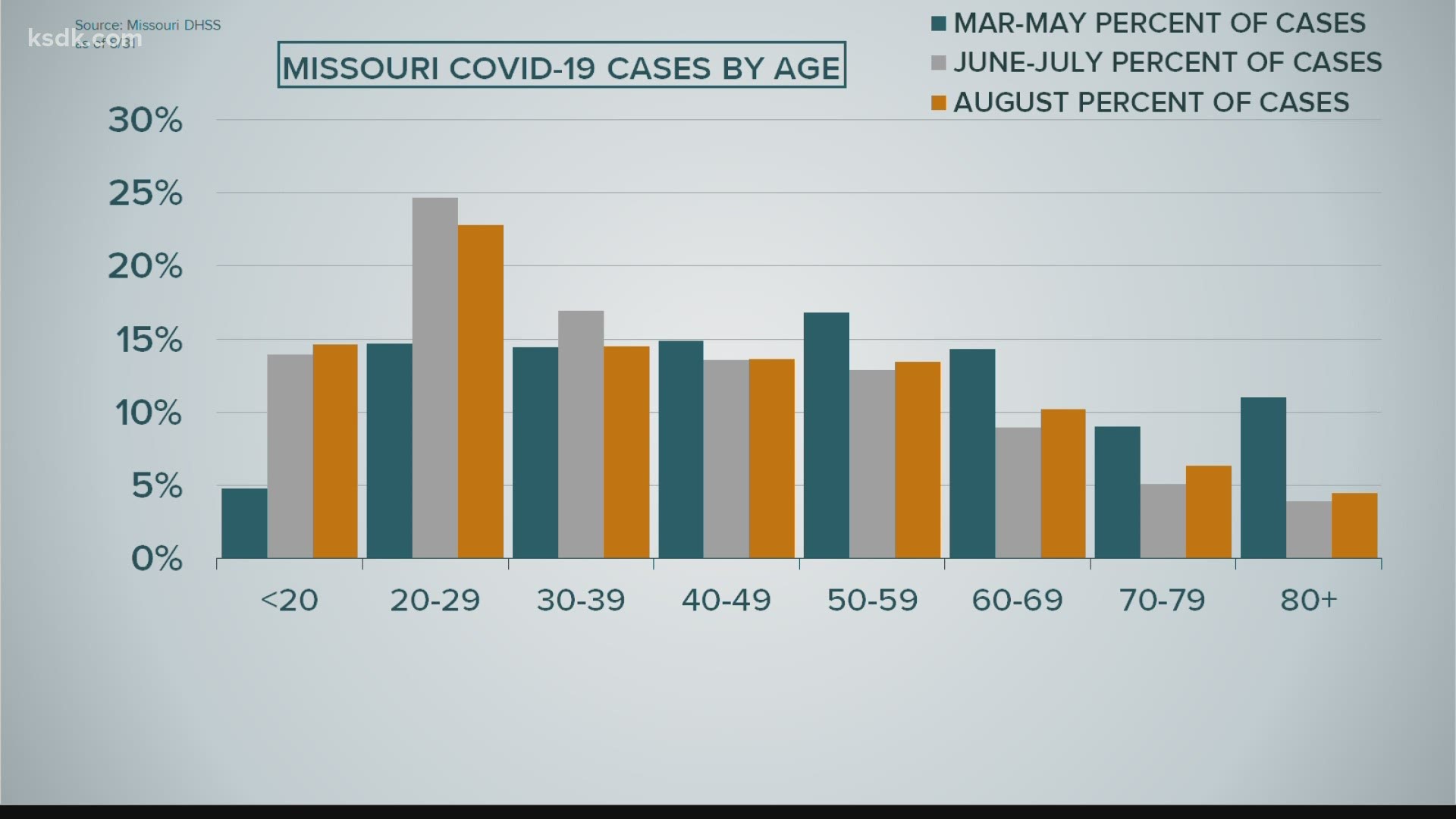 The department reported 85,755 cases and 1,538 deaths as of Tuesday