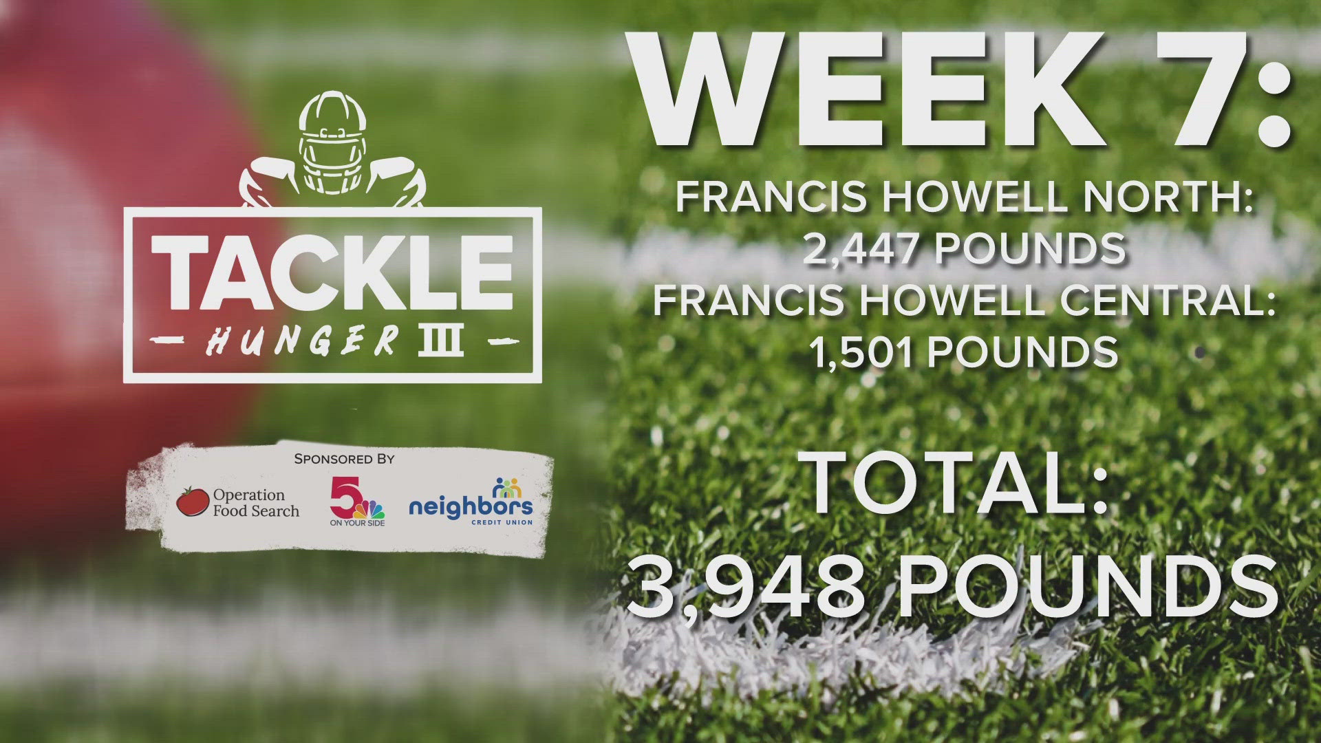 Additionally, Francis Howell Central raised $365 for Tackle Hunger at a powder puff football game.