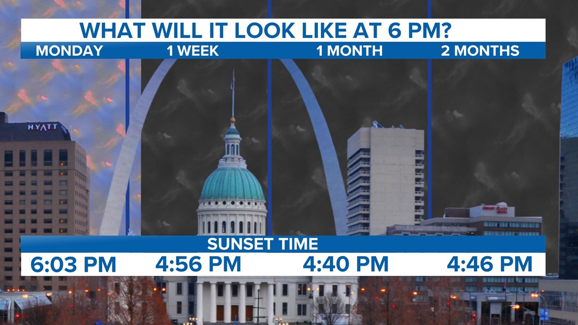 How Daylight Saving will affect St. Louis' sunrises, sunsets