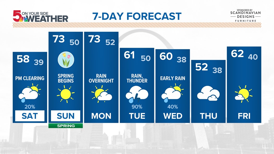 Wingo family has built a St. Louis football dynasty at SLUH