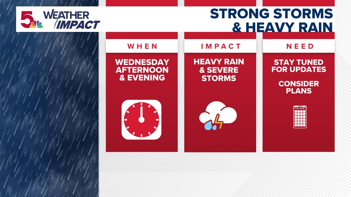 Weather Impact Alert: Severe storms and heavy rain possible Wednesday
