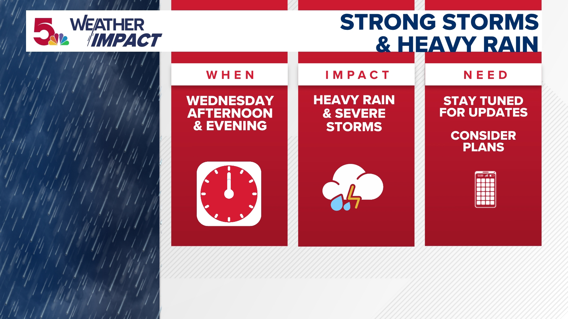 Weather Impact Alert: Severe storms and heavy rain possible Wednesday ...